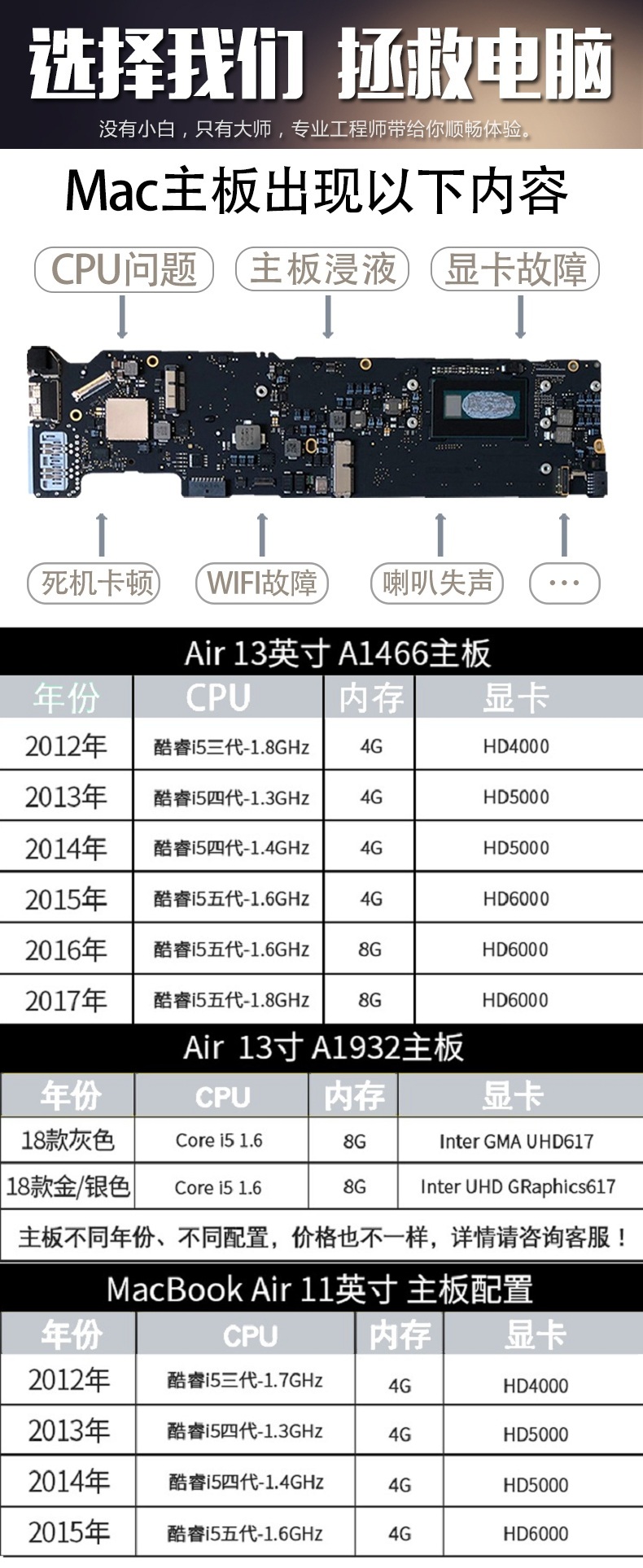 成都蘋果電腦維修部 蘋果維修和服務流程 蘋果電腦維修 第1張-成都十五維修 成都蘋果電腦維修部 蘋果維修和服務流程 第一張圖片